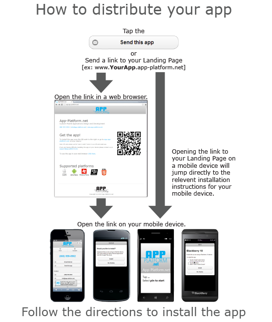 App Distribution