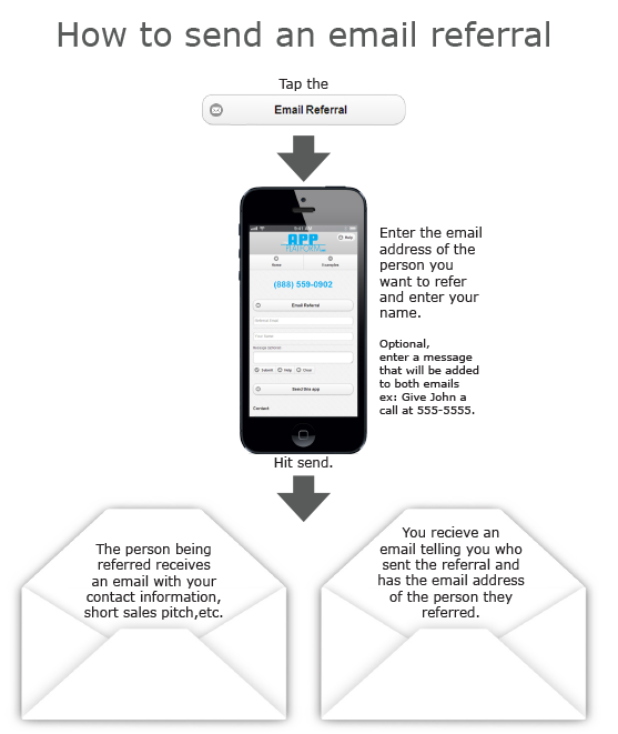 How to send an email referral